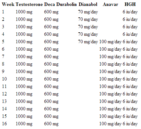 Anadrol oral steroid